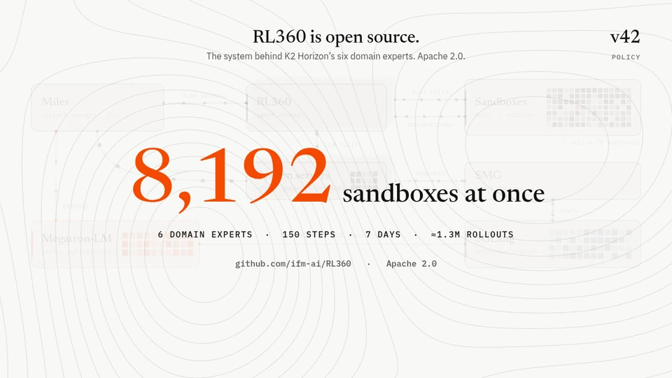 RL360 architecture animation: 8,192 sandboxes at once