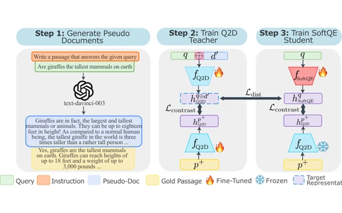 SoftQE training: pseudo-documents, teacher, student