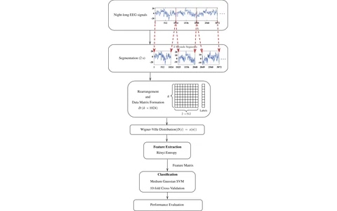 CAP phase classification pipeline
