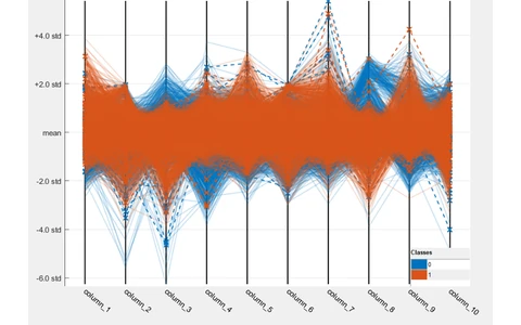 Parallel-coordinates plot of EEG features