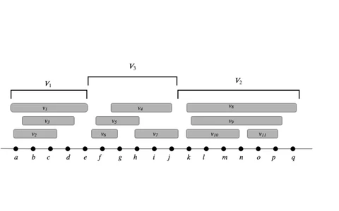 Admissible sets over a candidate line